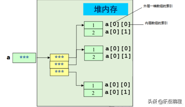 java遍历二维数组，如何定义和遍历二维数组java（全新Java入门到架构师教程之二维数组及其初始化、遍历方式）