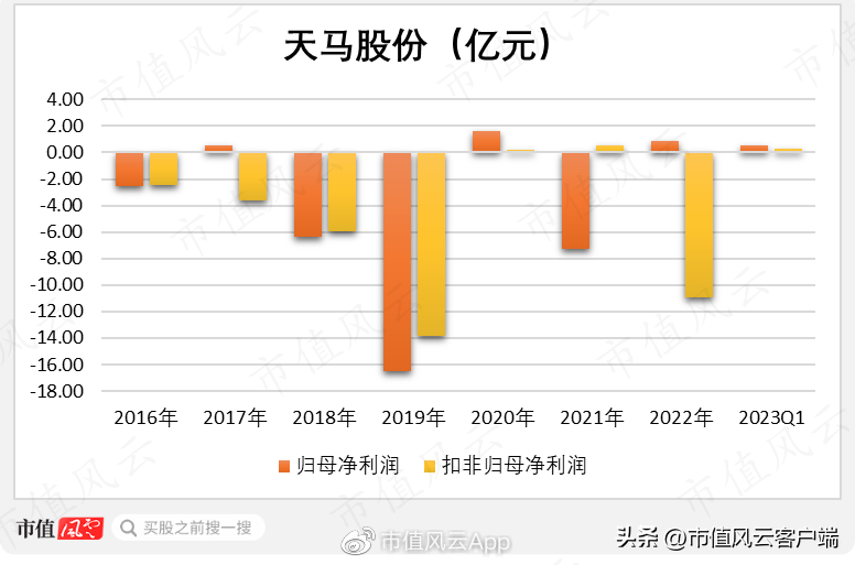 南京轴承（非法占用33亿）