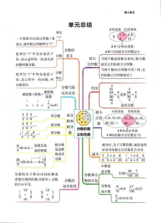 五年级下册思维导图，五年级人教版下册思维导图全本（五年级下册数学思维导图）