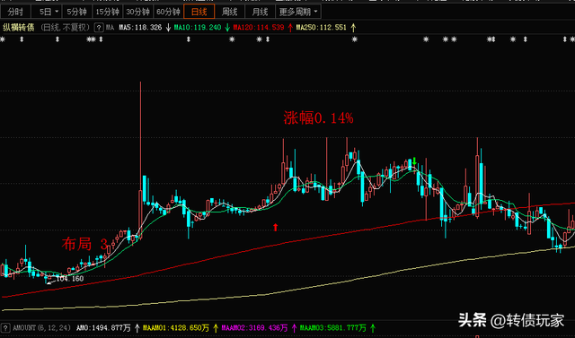 转债溢价率正还是负好，转债溢价率正还是负好 （可转债溢价率与正股之间的关系）