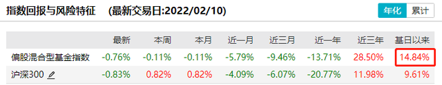 基金如何配置最合理投資，基金如何配置最合理投資方法？