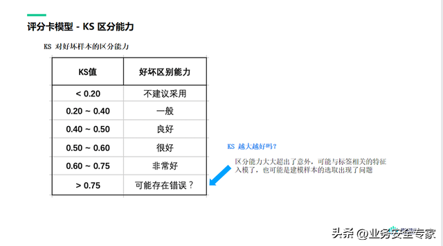 支付分怎么开通借款，微信分付如何开通借款（关于信贷评分卡模型）