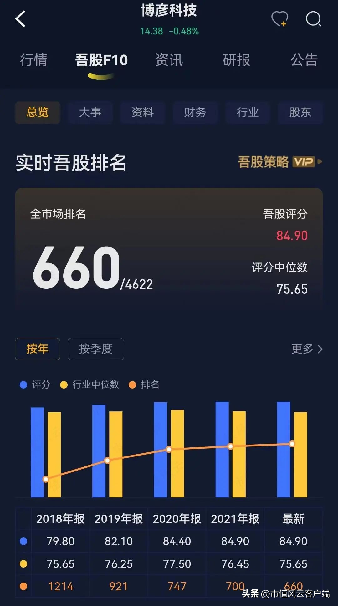 职友网（营收九连增）