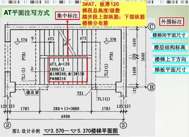 建筑施工图纸怎么看，建筑图纸怎么看（工程人不会看图纸难免被人嘲笑）