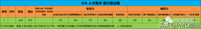 盘点有哪几种方式，盘点有哪几种方式英文（如何对企业进行系统化的人才盘点）