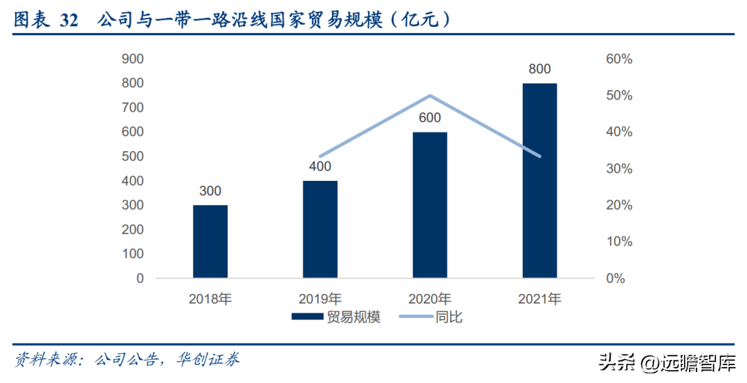 厦门典当（大宗供应链龙头）