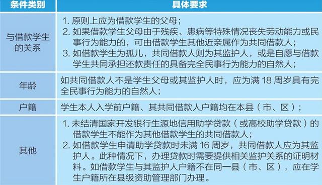 怎样申请助学贷款（2022年生源地信用助学贷款办理指南）