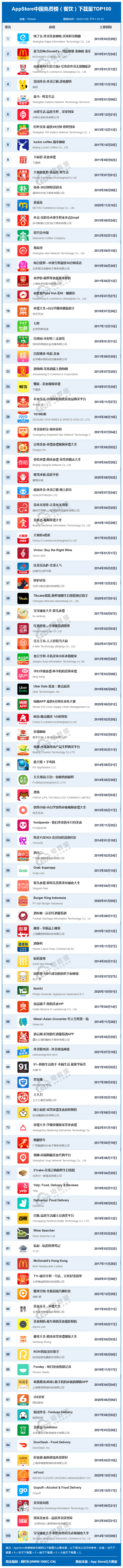 app数据(app下载量统计网站)