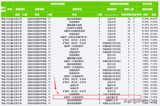 关于成都地质学院介绍，关于成都地质学院介绍的文章（成都理工大学2023届保研去向）