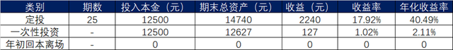 基金需要贖回么，基金需要贖回么嗎？