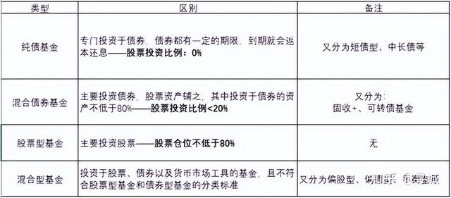 如何看懂基金收益和虧損率，如何看懂基金收益和虧損率的關(guān)系？