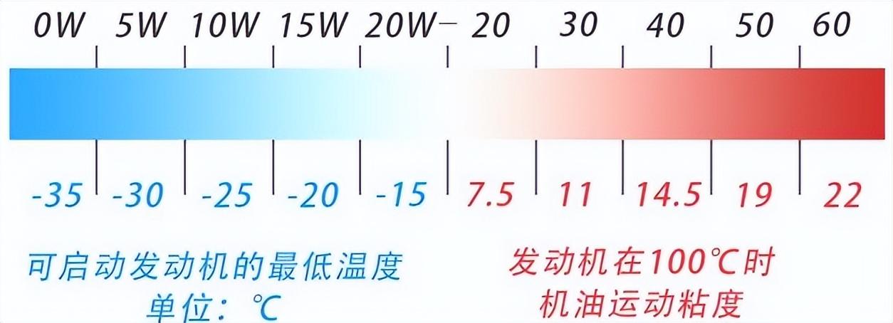0w20机油适合什么车，0w20机油适合什么车型（0W开头一定没有垃圾油）