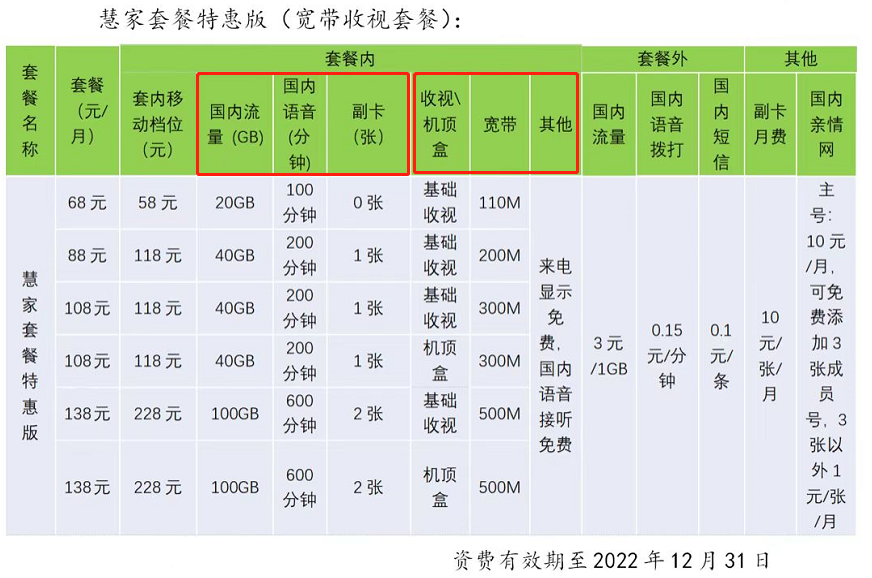 北京歌华有线（广电5G业务篇）