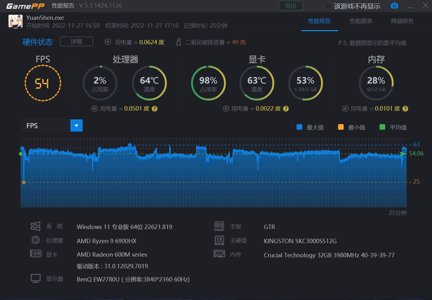 艾尔登法环1050ti，艾尔登法环1050ti能否运行（最强核显）