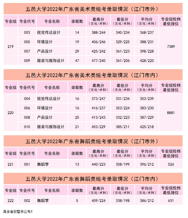 河北省高考录取结果查询，2021年河北科技大学理工学院高考录取结果公布时间及录取通知书查询入口（24所院校开放2022高考录取结果查询）
