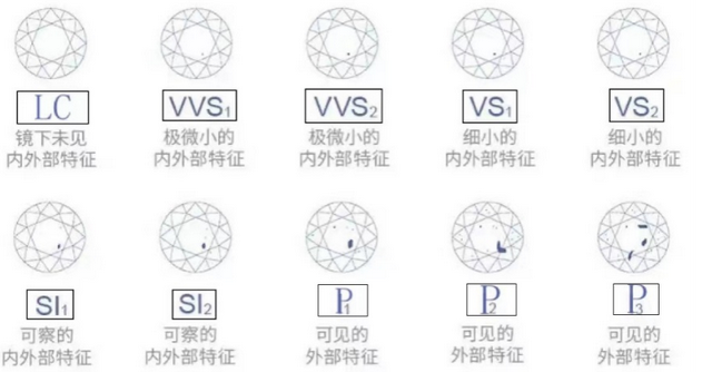 钻石的重量怎么计算，钻石的重量怎么看（七夕挑选指南）