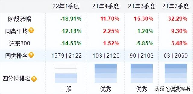 基金只能取出持有份額嗎，基金只能取出持有份額嗎為什么？