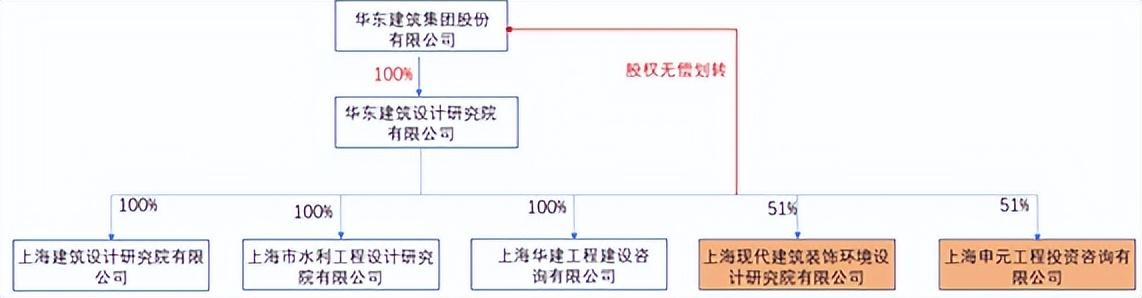 解读国资39号令和32号文，国资39号文件