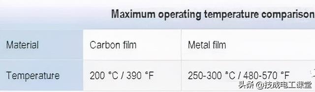 电阻单位是什么，电阻单位是什么符号（什么是电阻？电气人请回答）