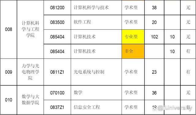 蚌埠医学院研究生院，2021年蚌埠医学院录取通知书发放时间及通知书EMS查询入口（皖北5所重点大学发布2022研招调剂公告）