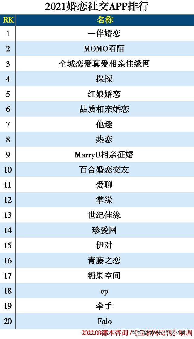 总结整理国外常用的15个社交网站，总结整理国外常用的15个社交网站有哪些（2021社交APP分类排行）
