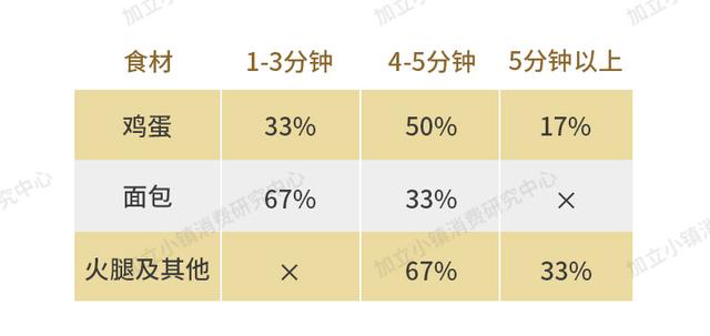 煮蛋器好用吗，煮蛋器哪种好用实用（九阳三明治机众测来袭）