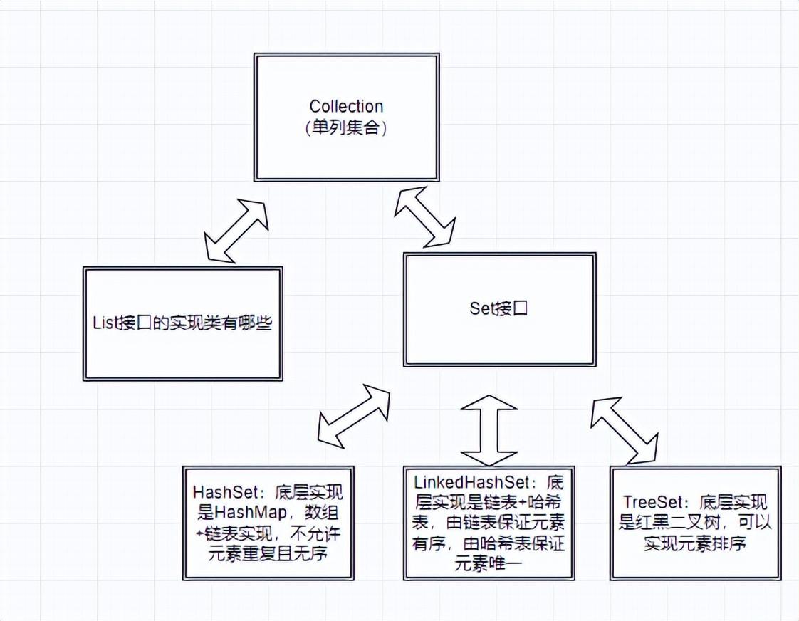 集合java一个集合包含另两个集合_java集合的方法有哪些