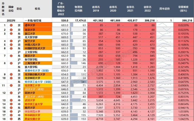 同济大学王牌专业，同济大学浙江学院王牌专业有哪些及专业排名（一切要从去年B站大猛子走红说起）