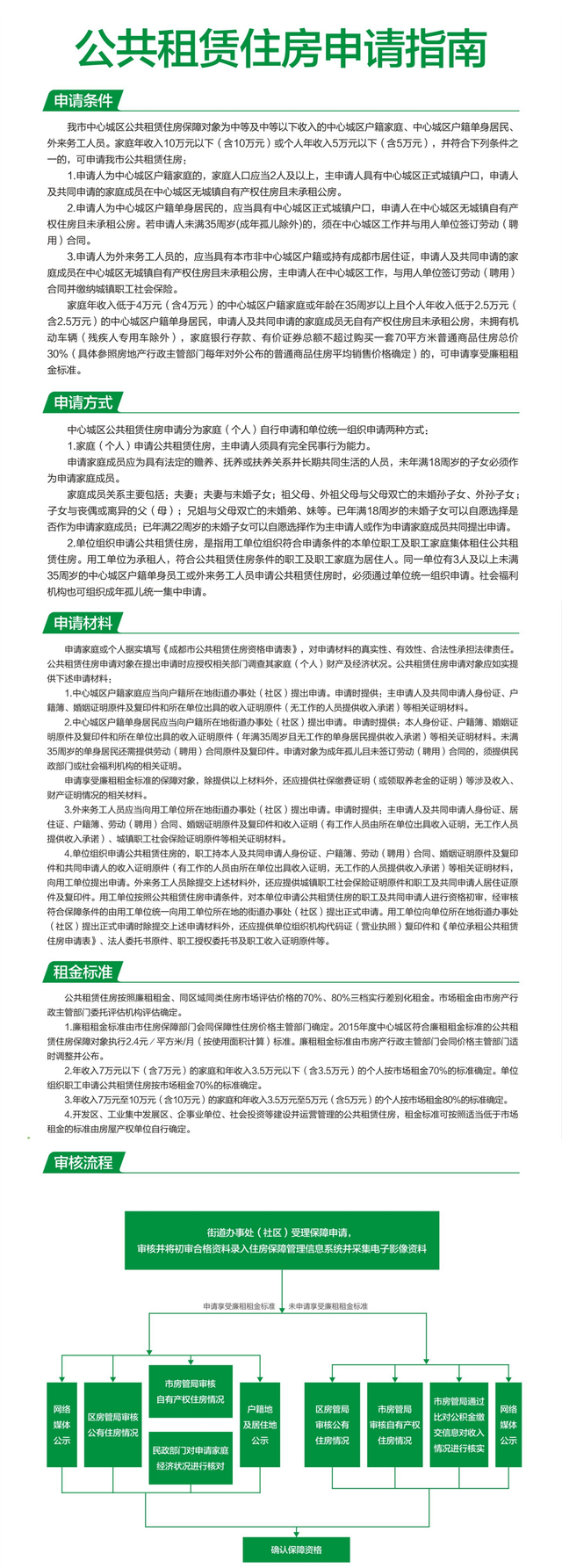 成都公租房和廉租房的区别，廉租房和公租房有何区别（《成都购房百科》之住房保障政策）