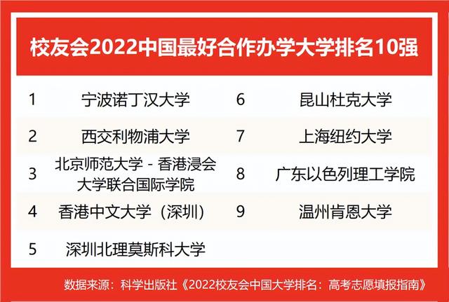 中国地质大学北京排名，中国地质大学北京最新排名（校友会2022中国最好大学排名）