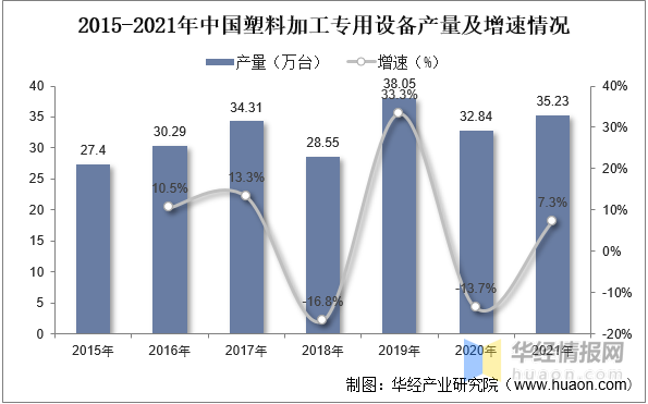 塑料制品加工设备，生产加工民用塑料制品需要什么设备（中国塑料加工专用设备行业市场深度解读）