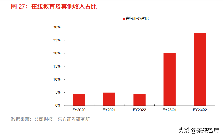 了望智库（内容电商深度报告）