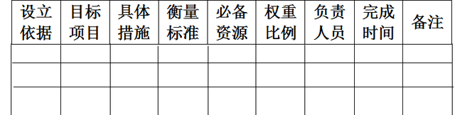 个人职业目标怎么写，个人职业目标怎么写50字（精益干货丨如何做目标管理与工作计划）