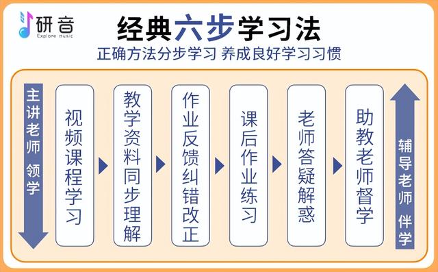 指弹和弹唱的区别，吉他弹唱和指弹有什么不同（吉他指弹学习不走弯路攻略）
