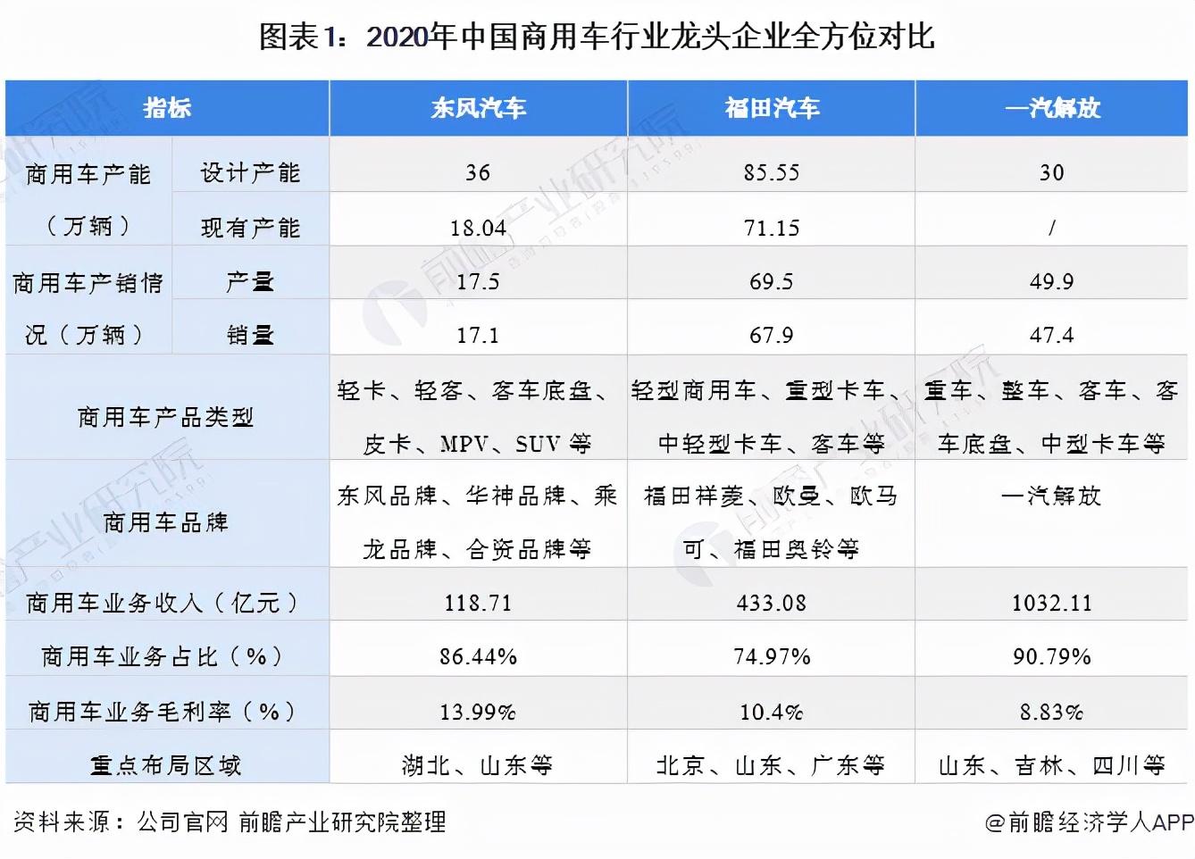 福田汽车怎么样（干货）