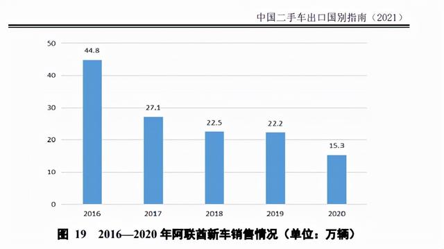 迪拜二手车交易网，迪拜二手车交易网站（中国二手车出海都去了迪拜）