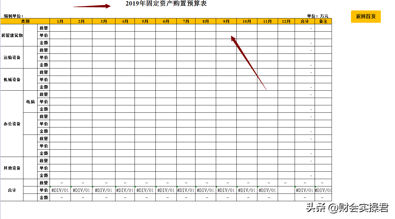 预算会计（财务经理直言）