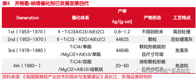 乙烯是什么，乙烯是什么气味的气体（一文了解乙烯化工行业）