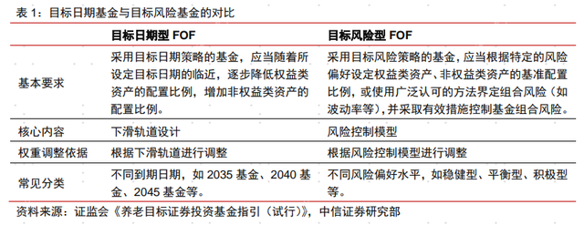 投资者配置权益类基金的选择标准首要因素为哪些，投资者配置权益类基金的选择标准首要因素为哪些方面？