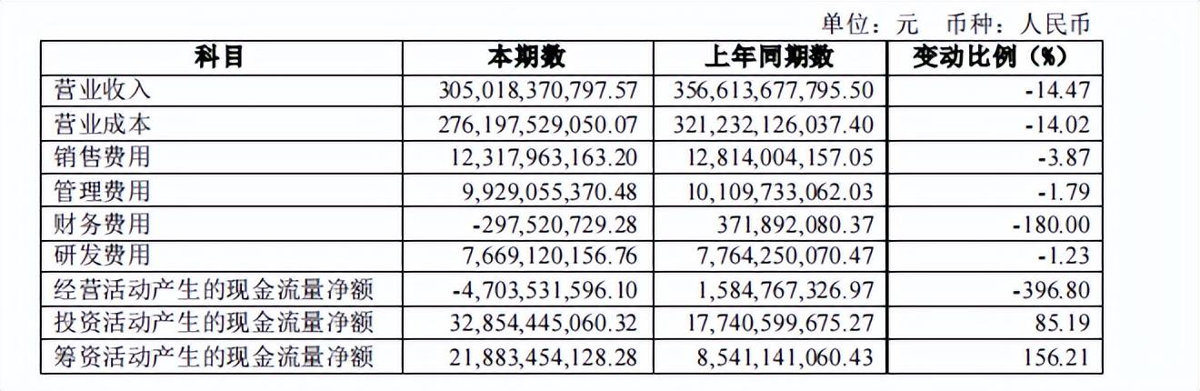 上汽通用五菱怎么样（半年净利润近乎）