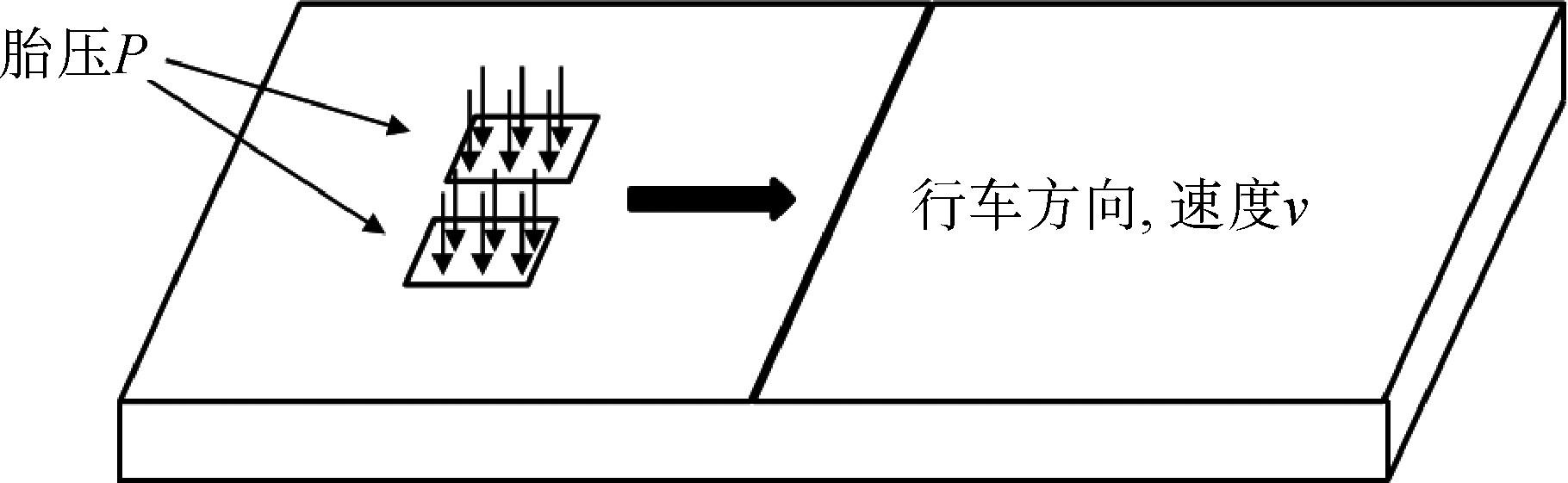 高远公路（高速弯沉仪检测刚性道面的速度变异性分析）