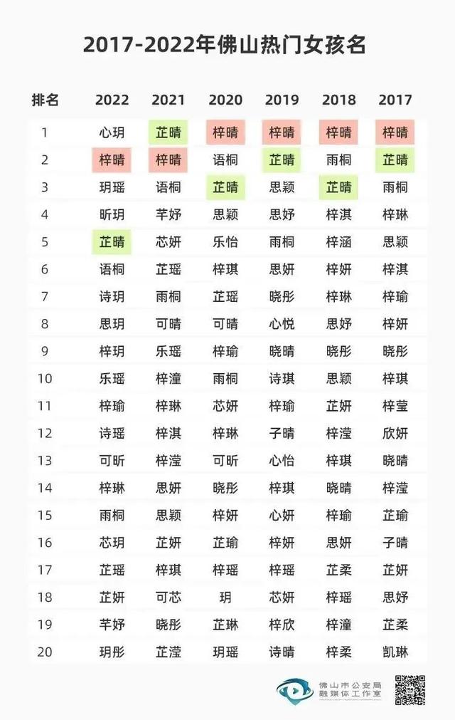 10后孩子起名，10后起名字（2022新生儿爆款名字出炉）