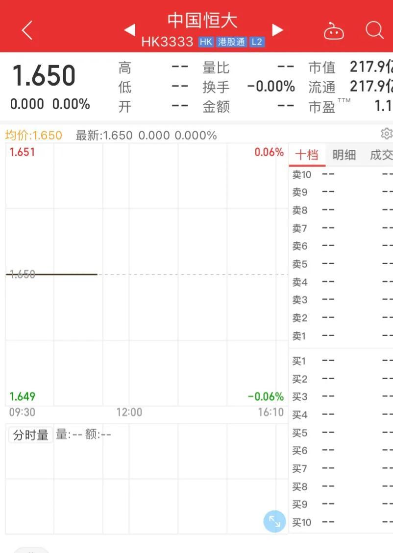 广州恒大集团地址（中国最大的地产公司）