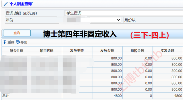 博士毕业是什么待遇，博士毕业后有什么待遇（博士生的待遇有多高）