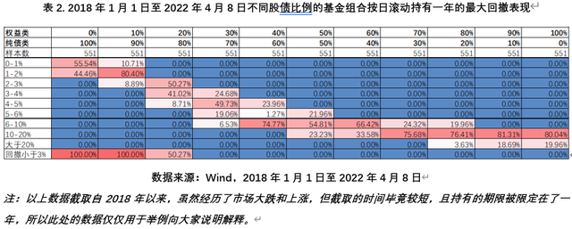 基金的虧損怎么計(jì)算，基金的虧損怎么計(jì)算的？