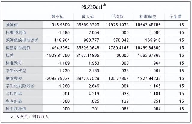 回归分析结果怎么分析，SPSS回归分析结果解读（<29>SPSS统计分析）