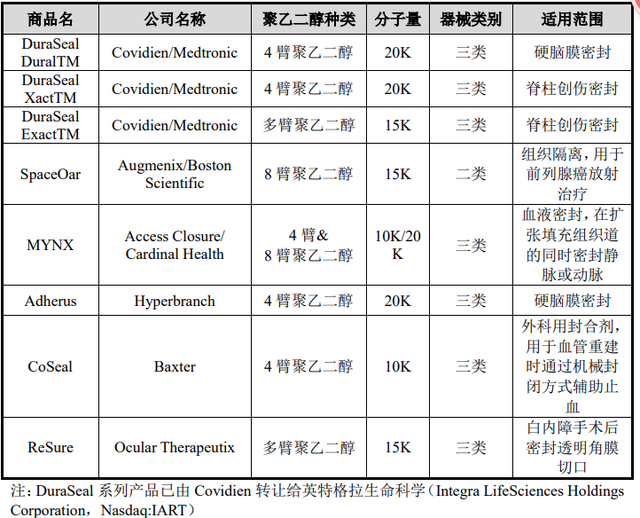 生物医用材料主要应用在哪些方面，常见的生物医用材料有哪些（医疗器械领域好帮手）