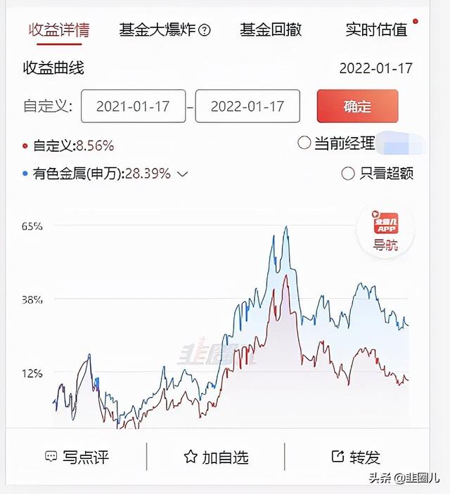 债券基金亏损怎么办，债券基金亏损怎么办啊？