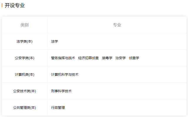 广东省人民警察学校，广东警官学院是985大学还是211大学（广东还有哪些“铁饭碗”院校）