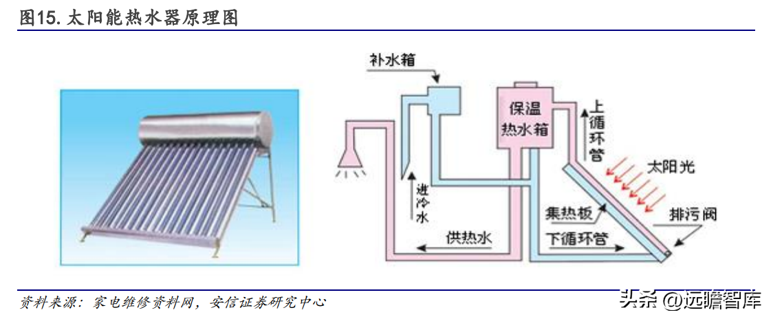 日出东方太阳能（太阳能热水器龙头企业）